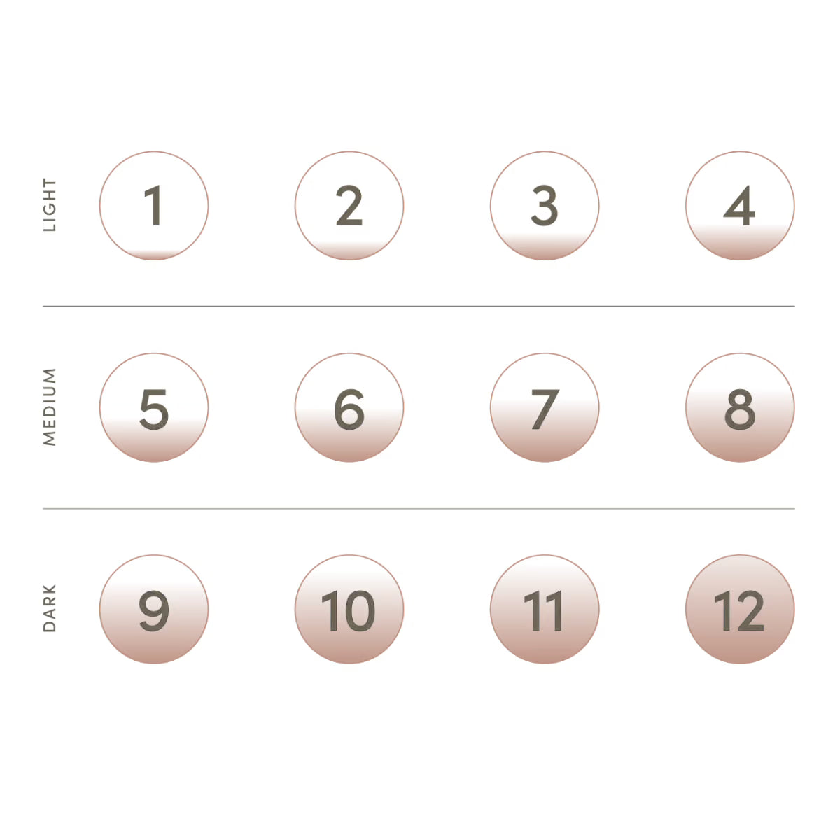 Chart showing available Session Type tan levels options: For a light tan select from 1-4, for medium choose 5-8, for dark select 9-12.